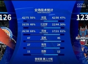 开云官网-总分出炉！球队在关键时刻掌握主动