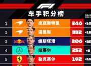 开云平台-法拉利轻取红牛车队，拉塞尔刷新纪录
