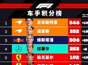 开云平台-法拉利轻取红牛车队，拉塞尔刷新纪录