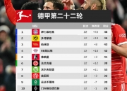 开云官网-多特蒙德取得胜利，逼近积分榜前三位置的简单介绍