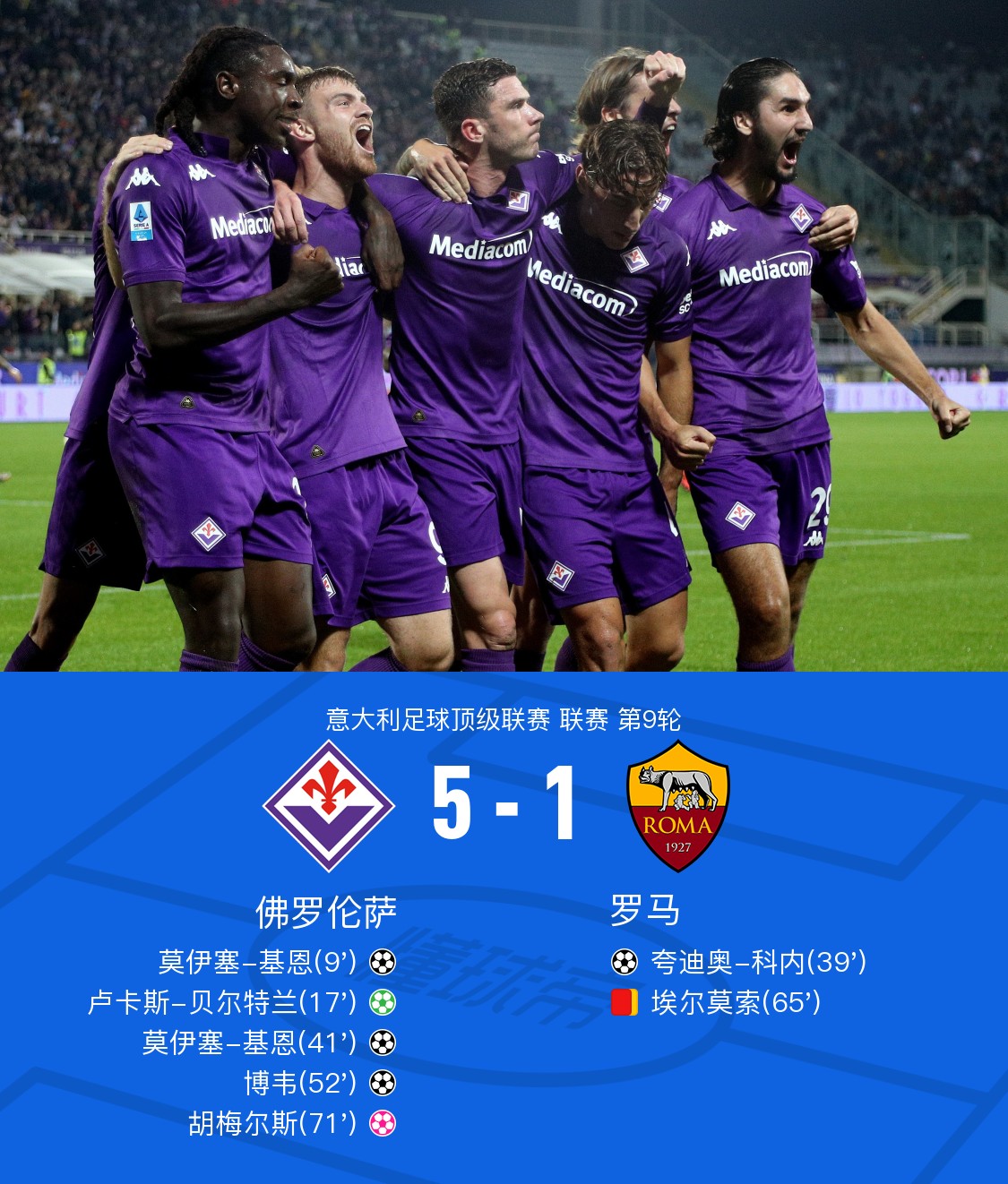 佛罗伦萨主场完胜瓦雷斯,取得胜利 佛罗伦萨主场完胜瓦雷斯,取得胜利