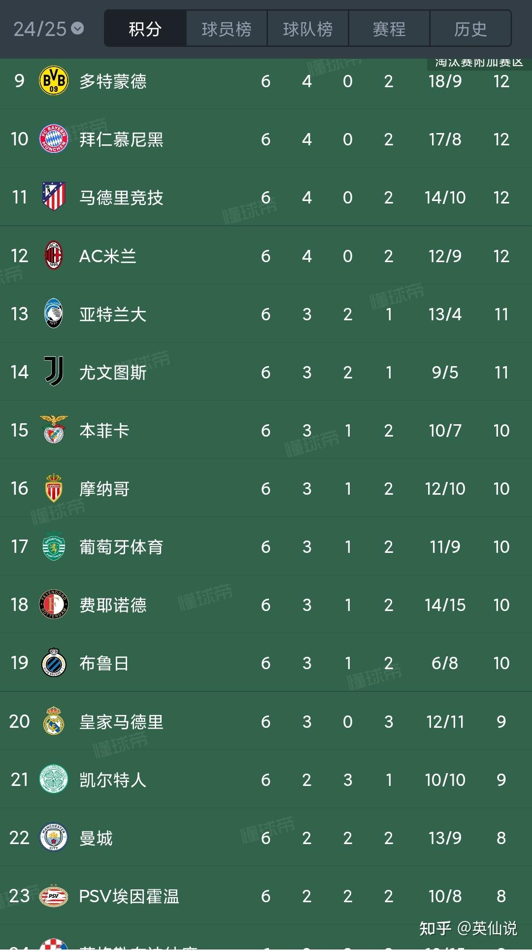 包含曼城力争击败尤文图斯,争取晋级下一轮的词条 包含曼城力争击败尤文图斯,争取晋级下一轮的词条