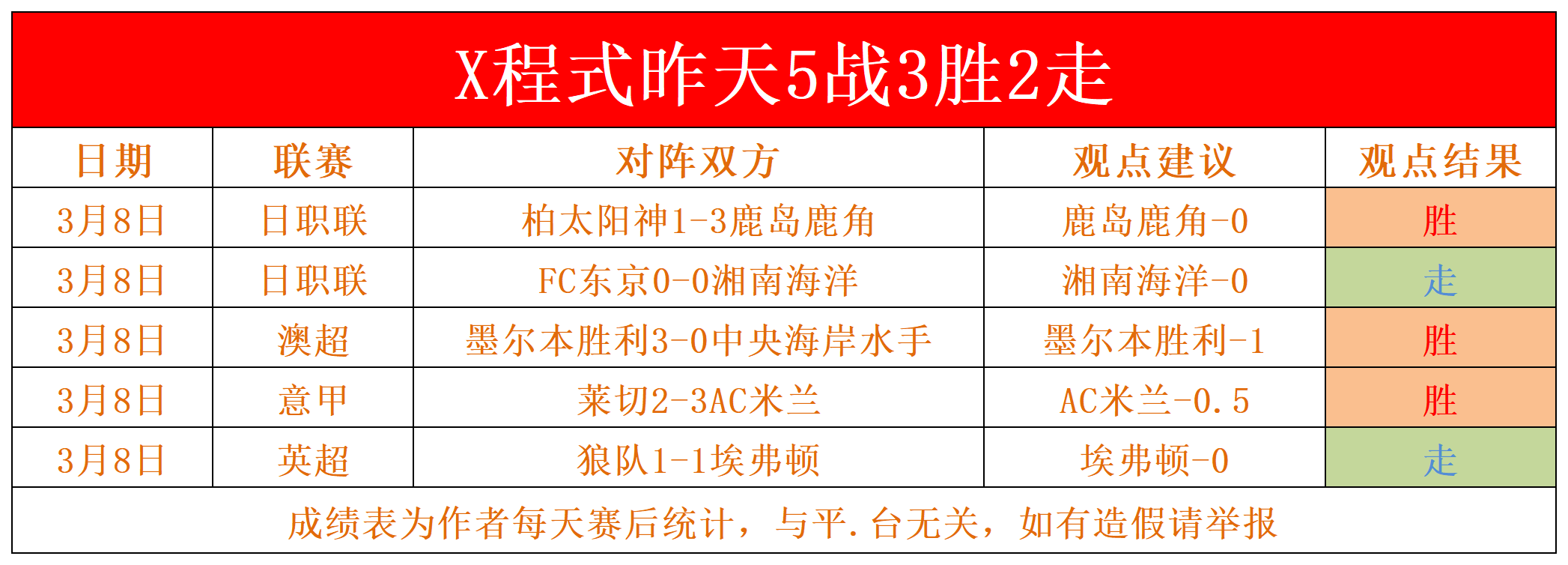 包含胜负悬殊:实力悬殊球队比分差距悬殊的词条 包含胜负悬殊:实力悬殊球队比分差距悬殊的词条