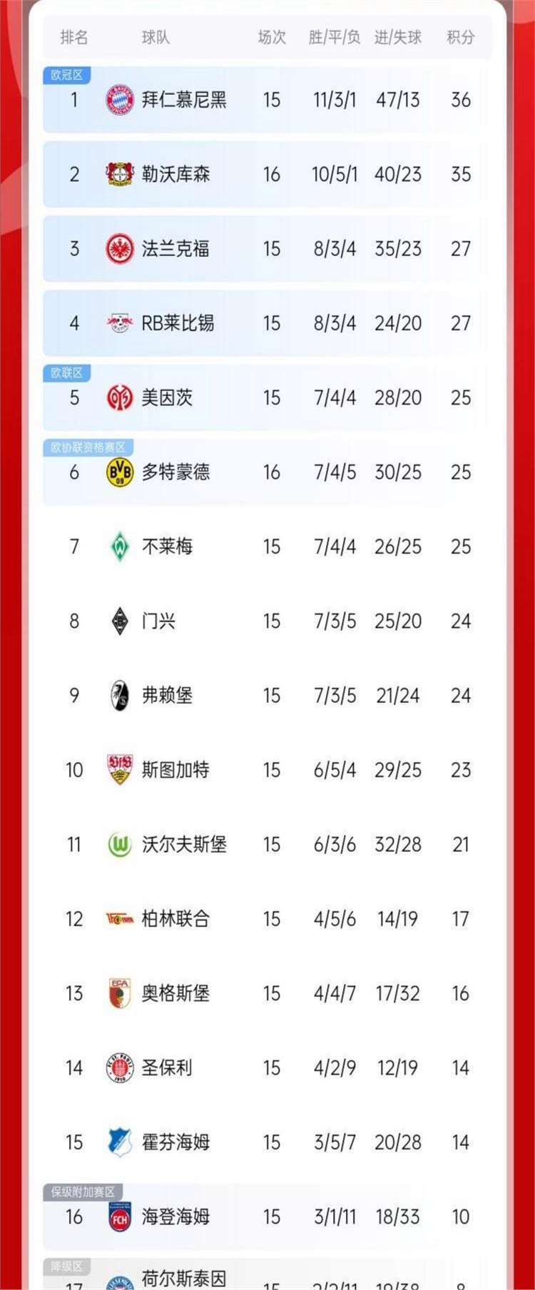 多特蒙德取得胜利，逼近积分榜前三位置的简单介绍