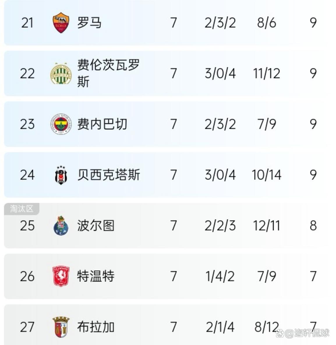 关于尼斯主场失利：积分榜排名下滑的信息