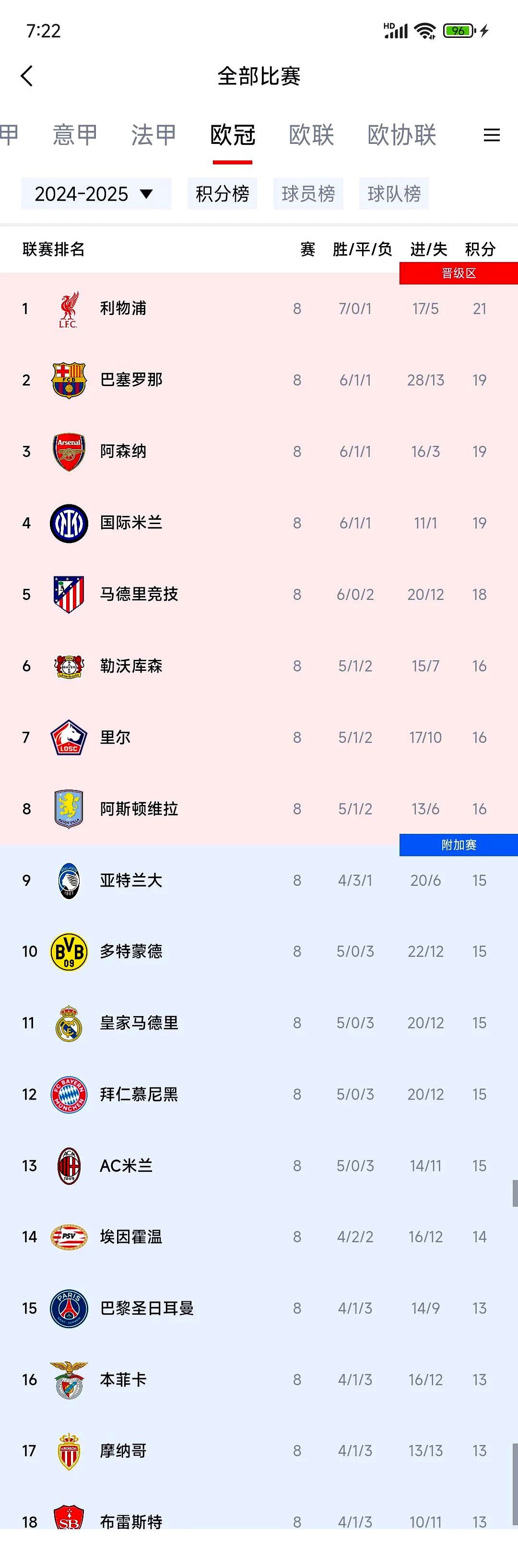 巴黎力克对手，继续领跑积分榜的简单介绍