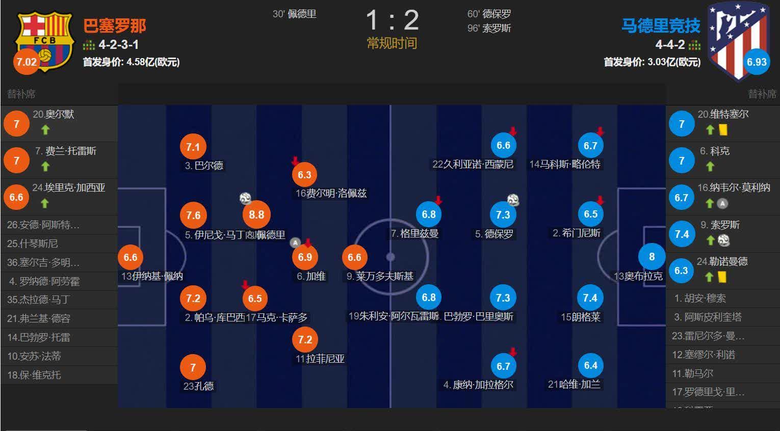 关于激战连连锁，职业足球赛事角逐异常精彩的信息