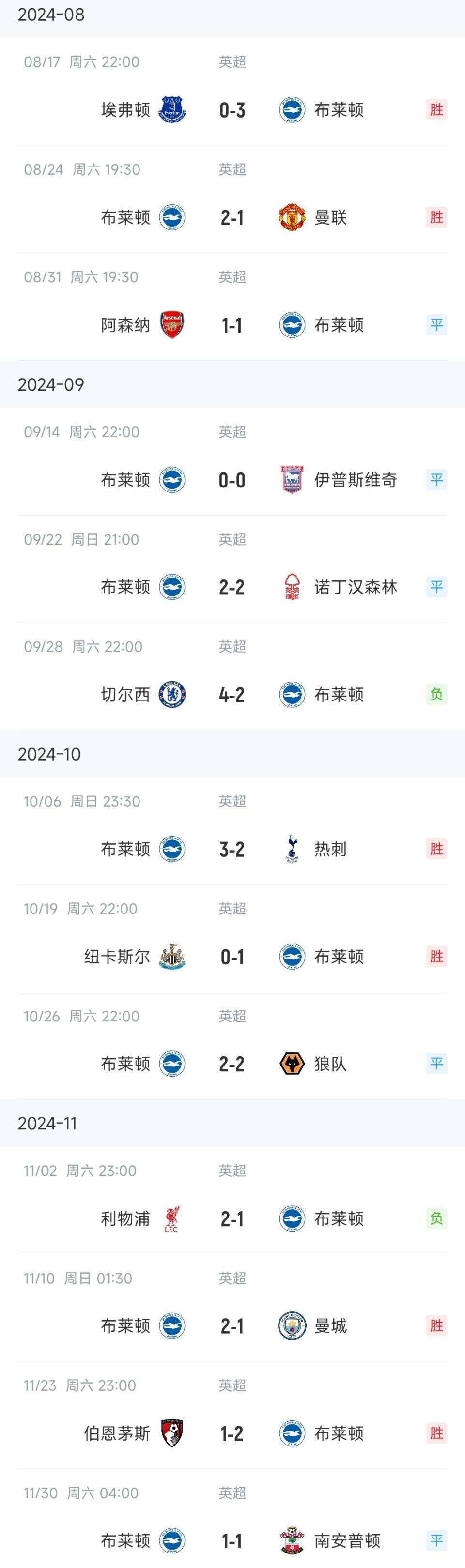 布莱顿遭受失利，保级形势严峻