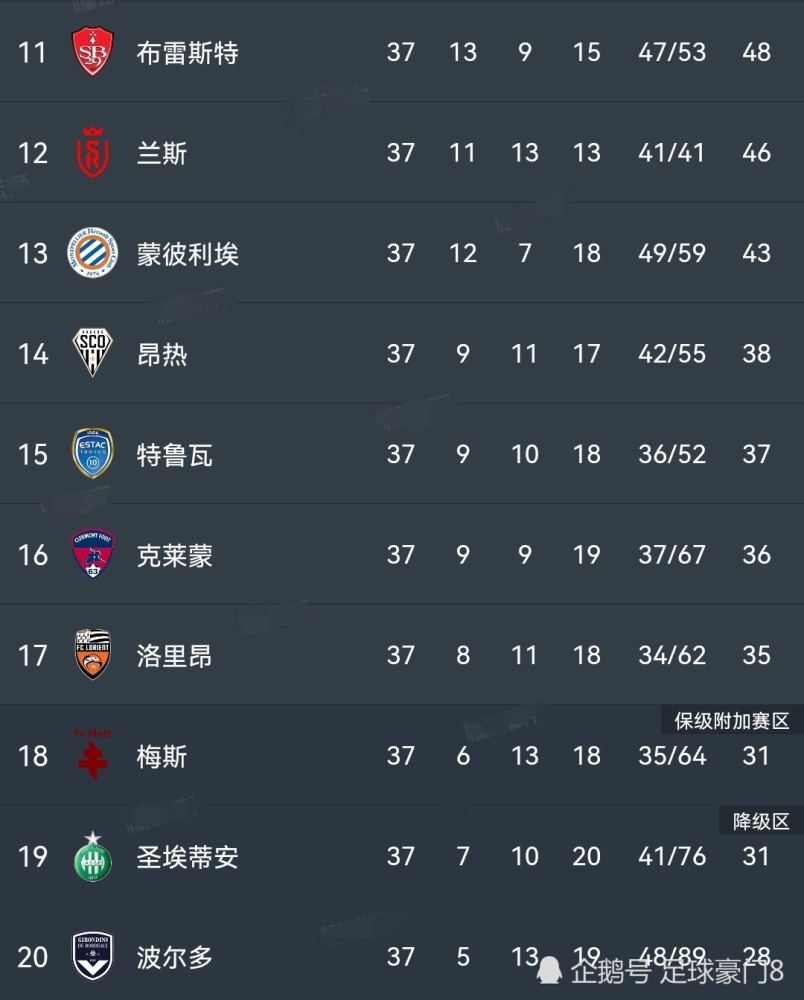 关于罗马主场告负，欧战资格悬念加大的信息