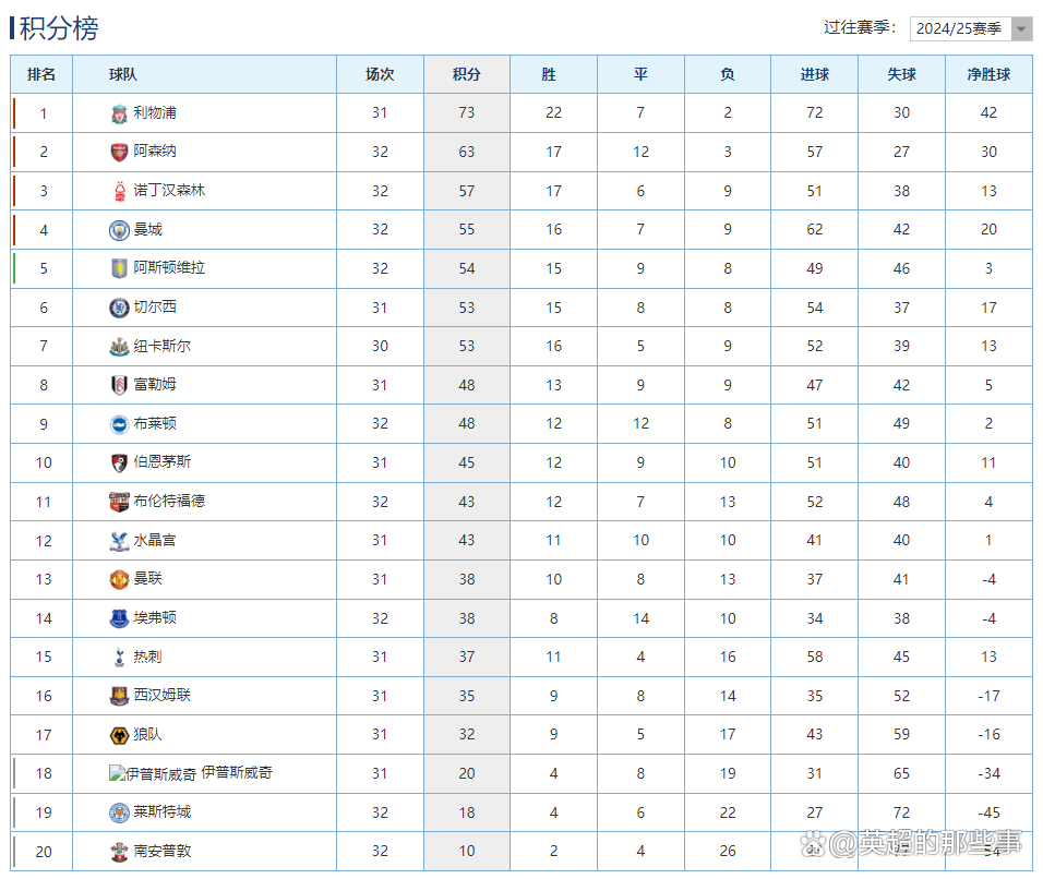 阿森纳逆袭战胜，积分榜不断攀升的简单介绍