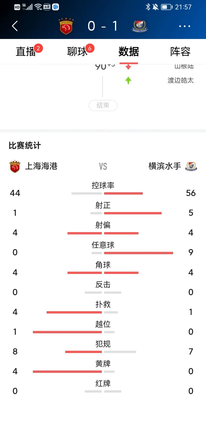 关于上港客场大败,积分榜下滑的信息 关于上港客场大败,积分榜下滑的信息