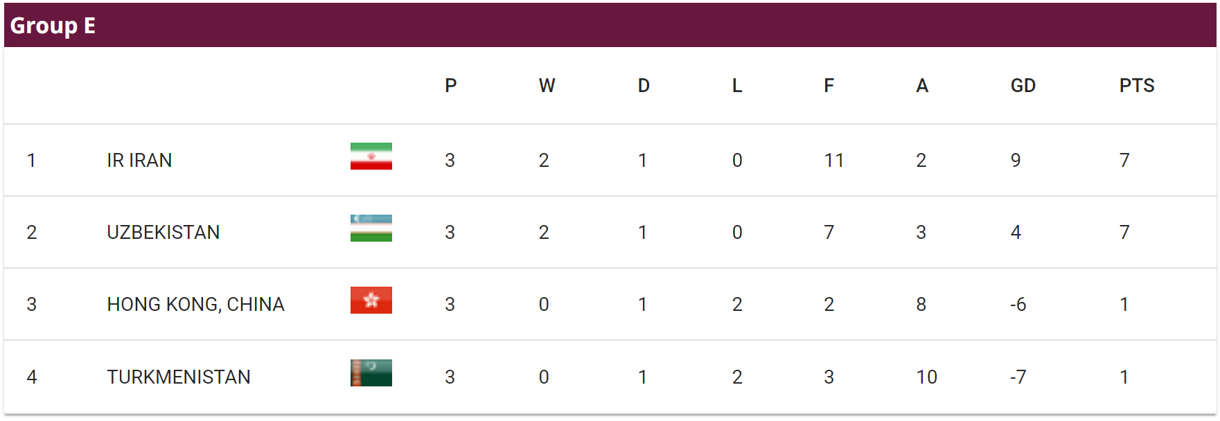 里尔客场不敌对手，积分榜位置受挤压的简单介绍