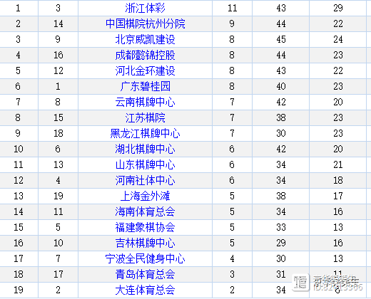 关于四川战胜浙江,连胜势头不减的信息 关于四川战胜浙江,连胜势头不减的信息
