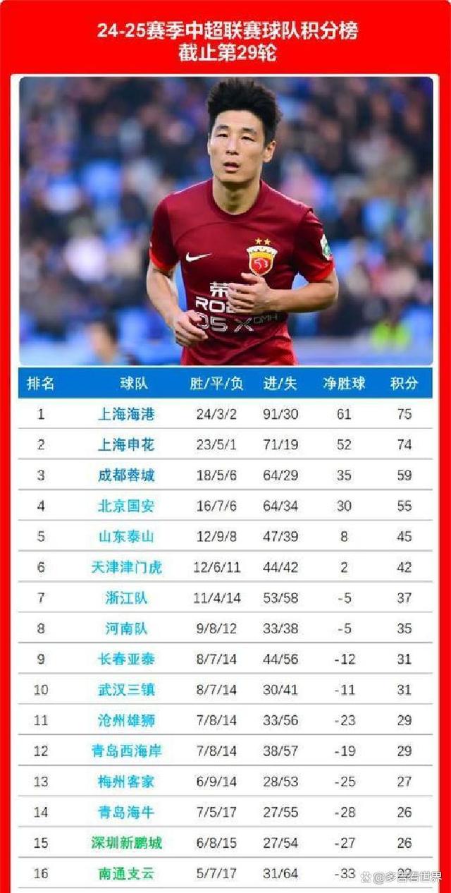 关于国安客场战胜劲敌，领先积分榜的信息