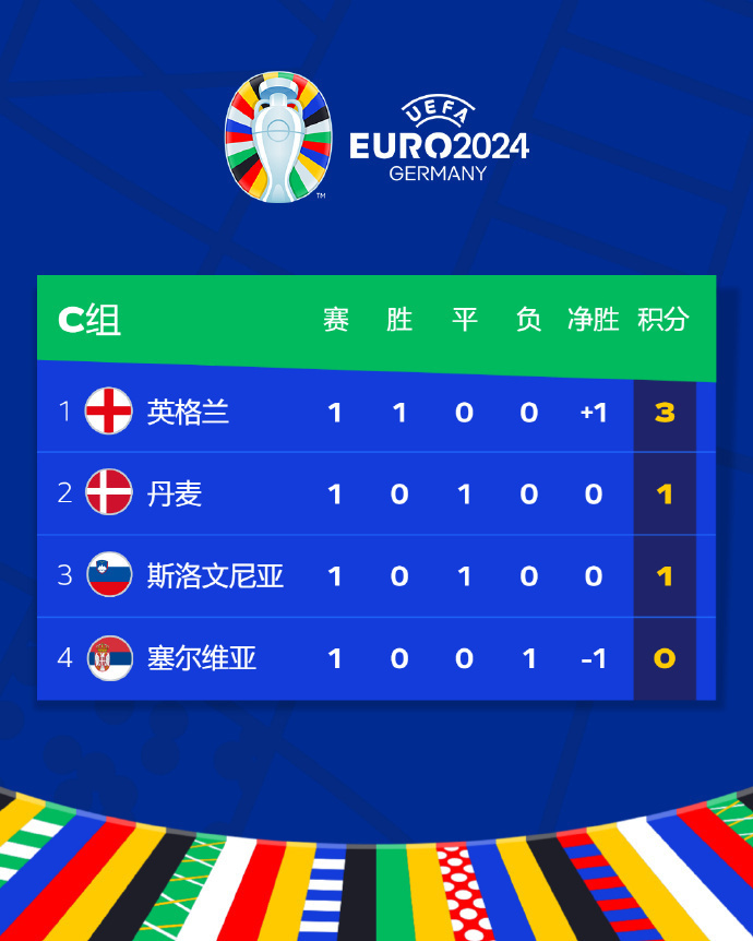 包含俄罗斯客场战胜斯洛文尼亚，积分榜第二的词条