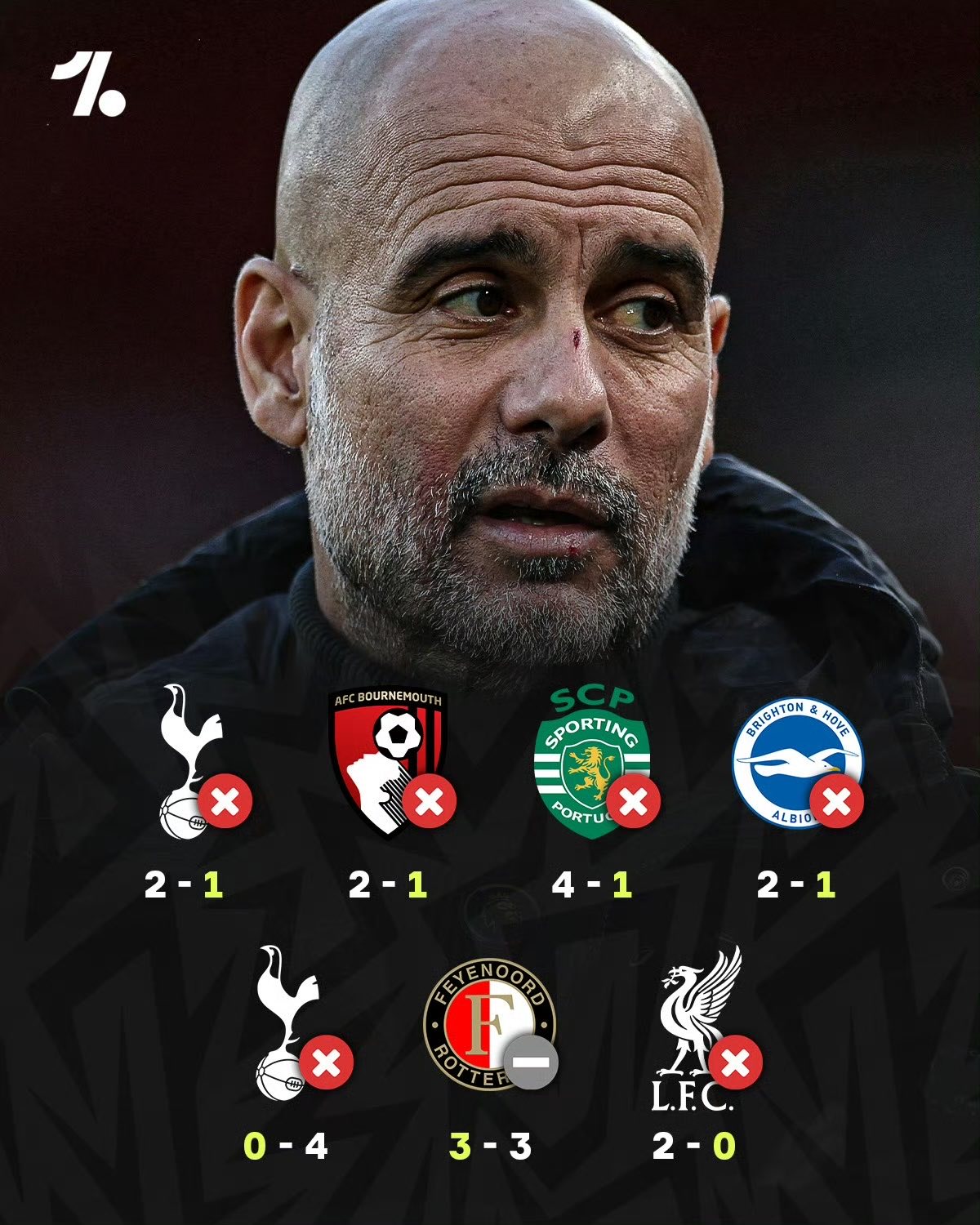 曼城客场大捷，瓜迪奥拉锋芒毕露