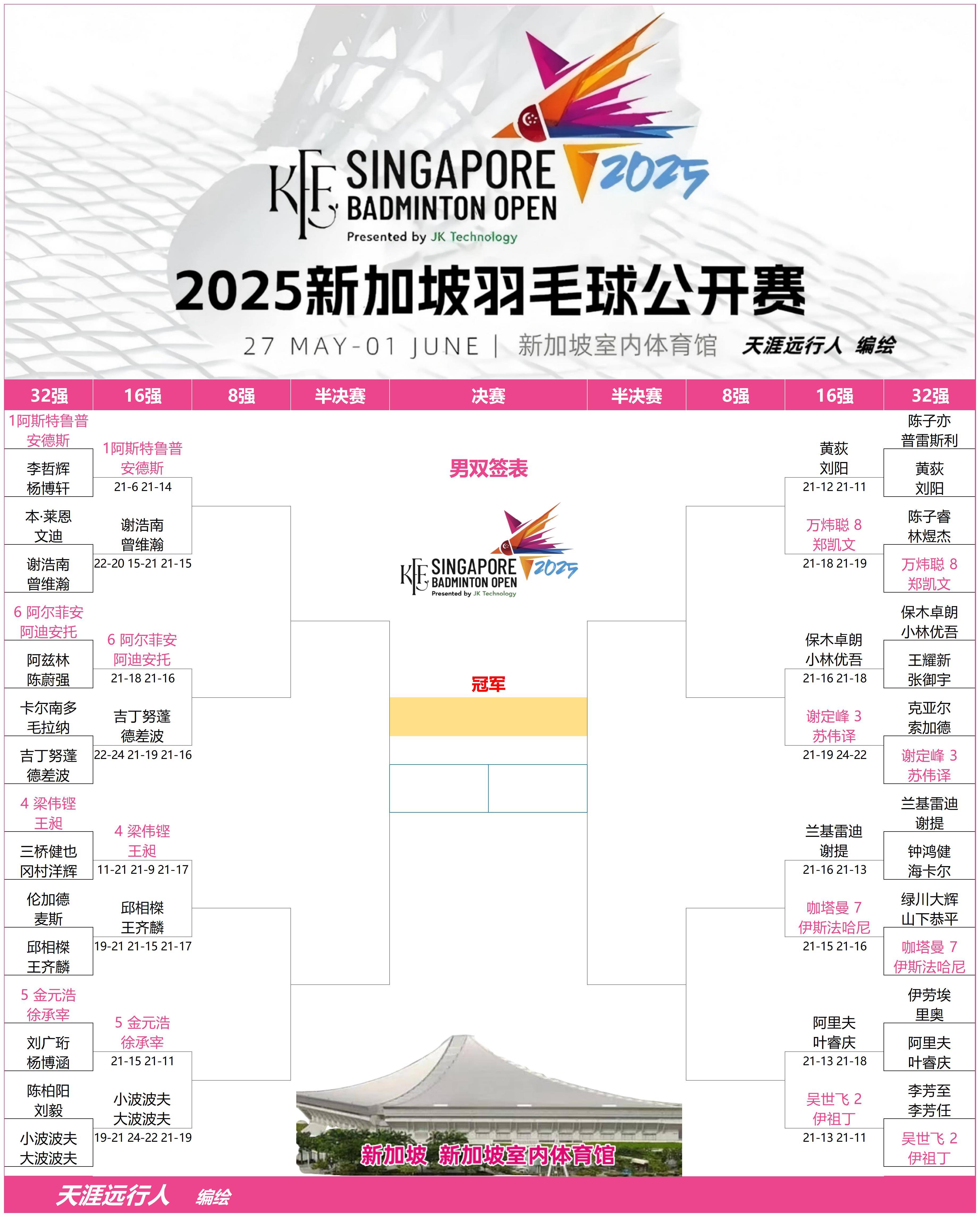 包含新加坡球队主场告捷,暂居小组第二的词条 包含新加坡球队主场告捷,暂居小组第二的词条