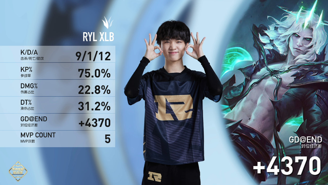 KT险胜RNG，Ming单局斩获MVP成都决赛之夜3:1（深圳）