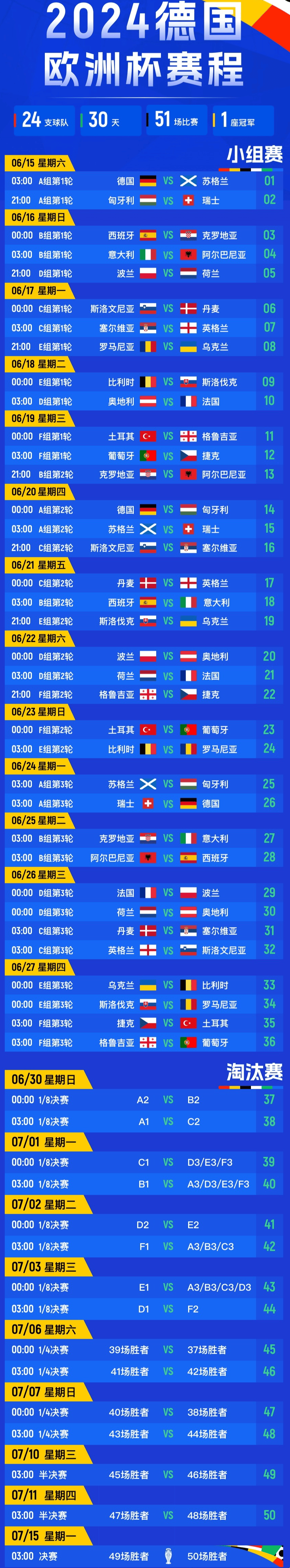 欧洲杯资格赛激烈继续,各队永不服输的简单介绍 欧洲杯资格赛激烈继续,各队永不服输的简单介绍