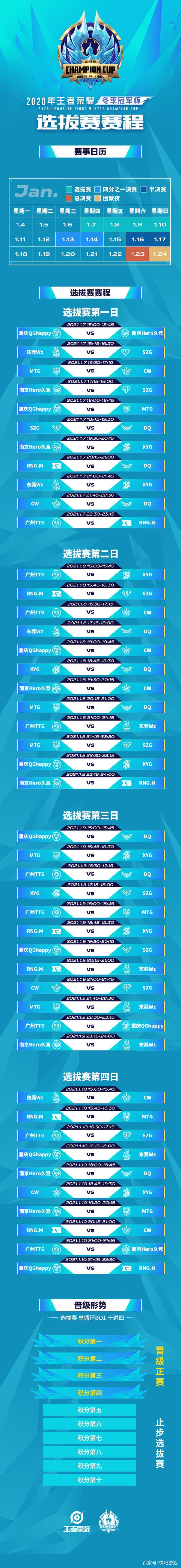 包含王者荣耀赛程公布,焦点大战一触即发的词条 包含王者荣耀赛程公布,焦点大战一触即发的词条